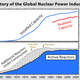Illustration for article titled 1979: The Year We Wussed Out on Nuclear Power